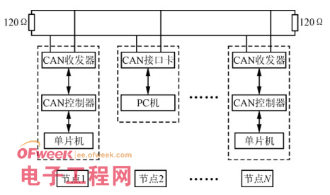 一種分布式電池管理系統(tǒng)的設(shè)計和實現(xiàn)