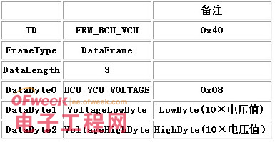 一種分布式電池管理系統(tǒng)的設(shè)計和實現(xiàn)