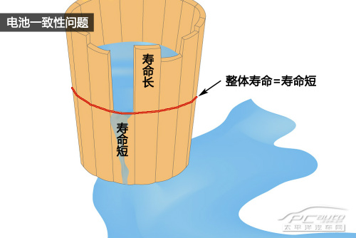 安全穩(wěn)定環(huán)保高效 比亞迪鐵電池技術(shù)解析