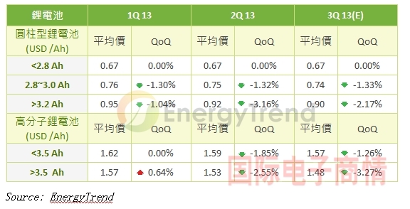 《國際電子商情》