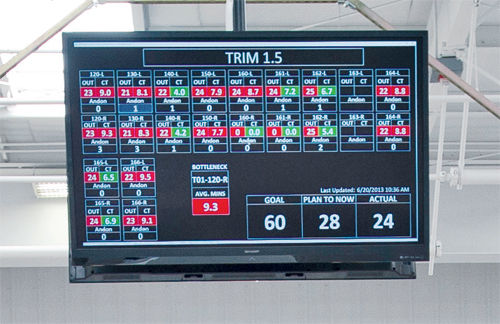 這臺(tái)顯示器會(huì)顯示生產(chǎn)目標(biāo)并跟蹤生產(chǎn)進(jìn)度