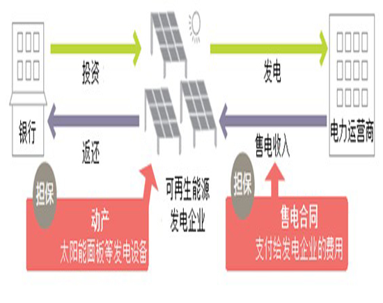 圖1：IHI等在鹿兒島市建設的MW級太陽能發(fā)電站效果圖