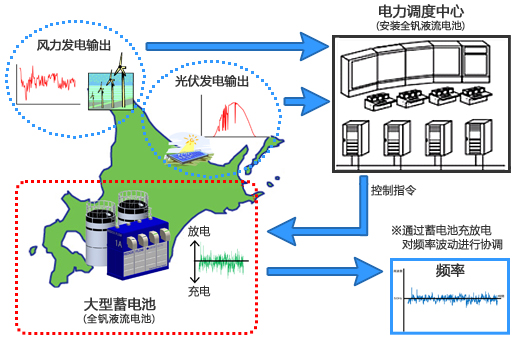蓄電池控制示意圖