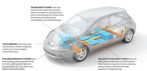 &ldquo;綠色&rdquo;陰謀論，電動車真的環(huán)保么？