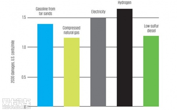 &ldquo;綠色&rdquo;陰謀論，電動車真的環(huán)保么？