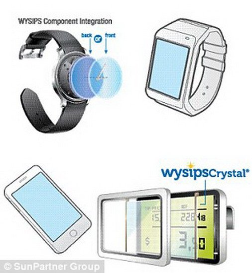 再也不用擔(dān)心手機沒電 新型太陽能充屏幕問世