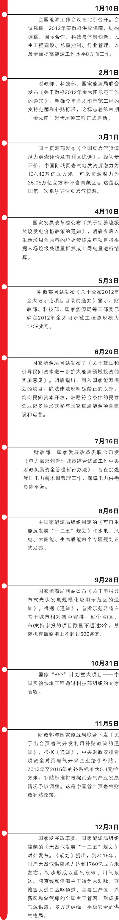 2012年我國能源發(fā)展歷程