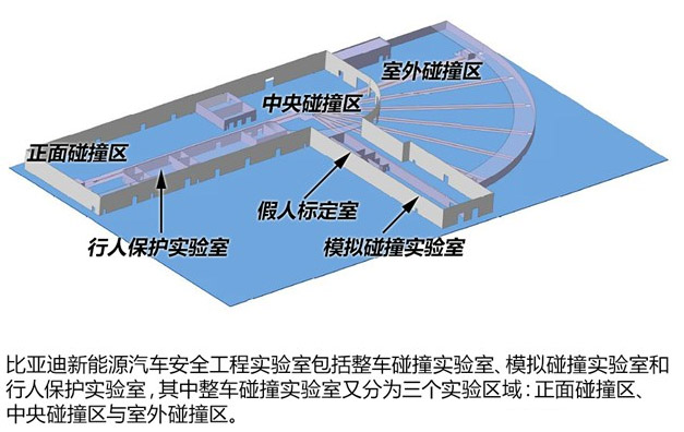&ldquo;誑語(yǔ)&rdquo;的背后 探秘比亞迪新能源汽車研發(fā)實(shí)驗(yàn)室