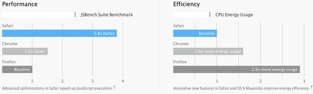招聘顯示蘋(píng)果將從系統(tǒng)層面提升Mac電池續(xù)航