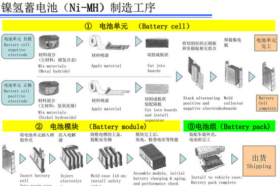新能源與安全技術(shù) 豐田日本研發(fā)中心揭秘