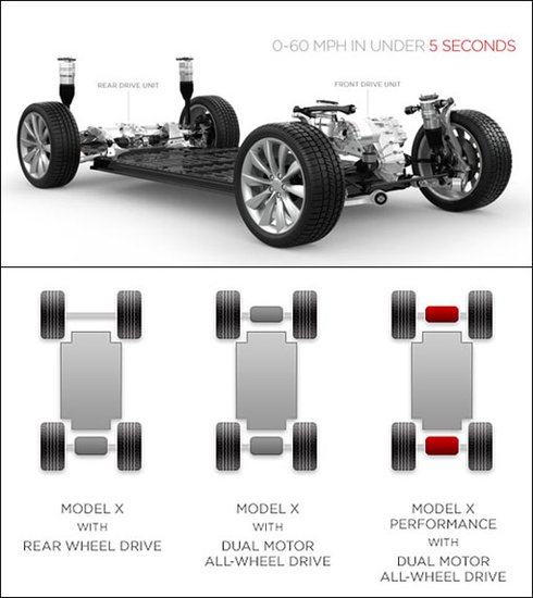 [新車解析]特斯拉電動車揭秘 到底好在哪兒