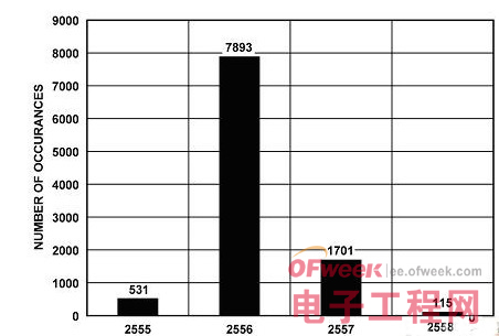 全隔離式鋰離子電池監(jiān)控和保護(hù)系統(tǒng)